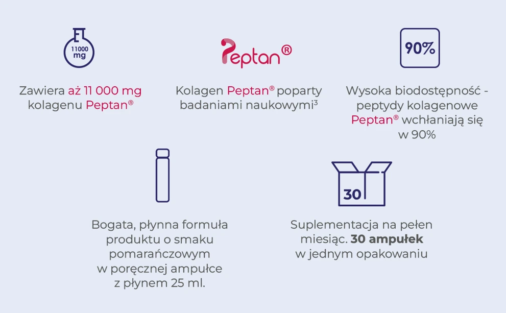 Płynny kolagen do picia Doppelherz system Kollagen 11000 PLUS